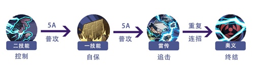 往右边有哪些适用于火影忍者手游的攻略 往右边有哪些适用于火影忍者手游的攻略