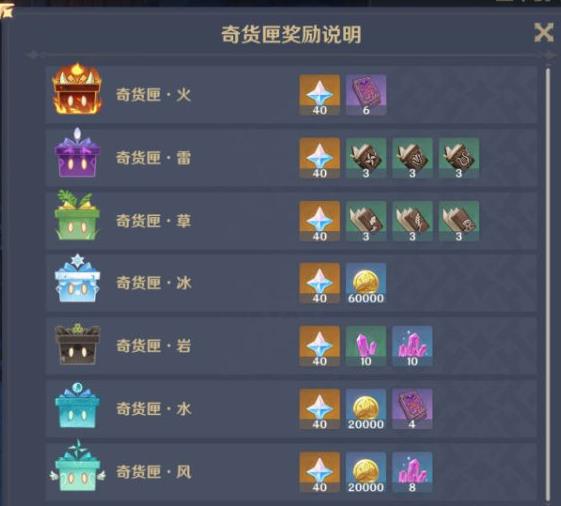 原神深渊教团秘境的挑战重点在哪里 原神深渊教团秘境的挑战重点在哪里