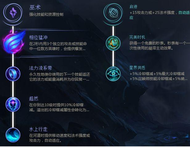 lol潘森出装