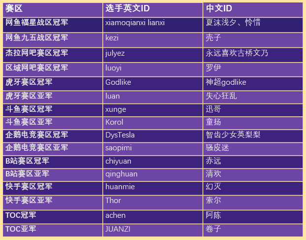 loladc天赋,英雄联盟adc天赋符文