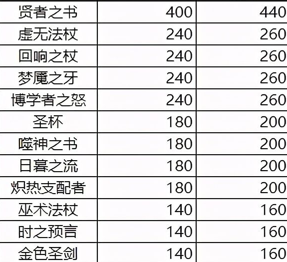 王者荣耀 2021年1月12日每日一题答案