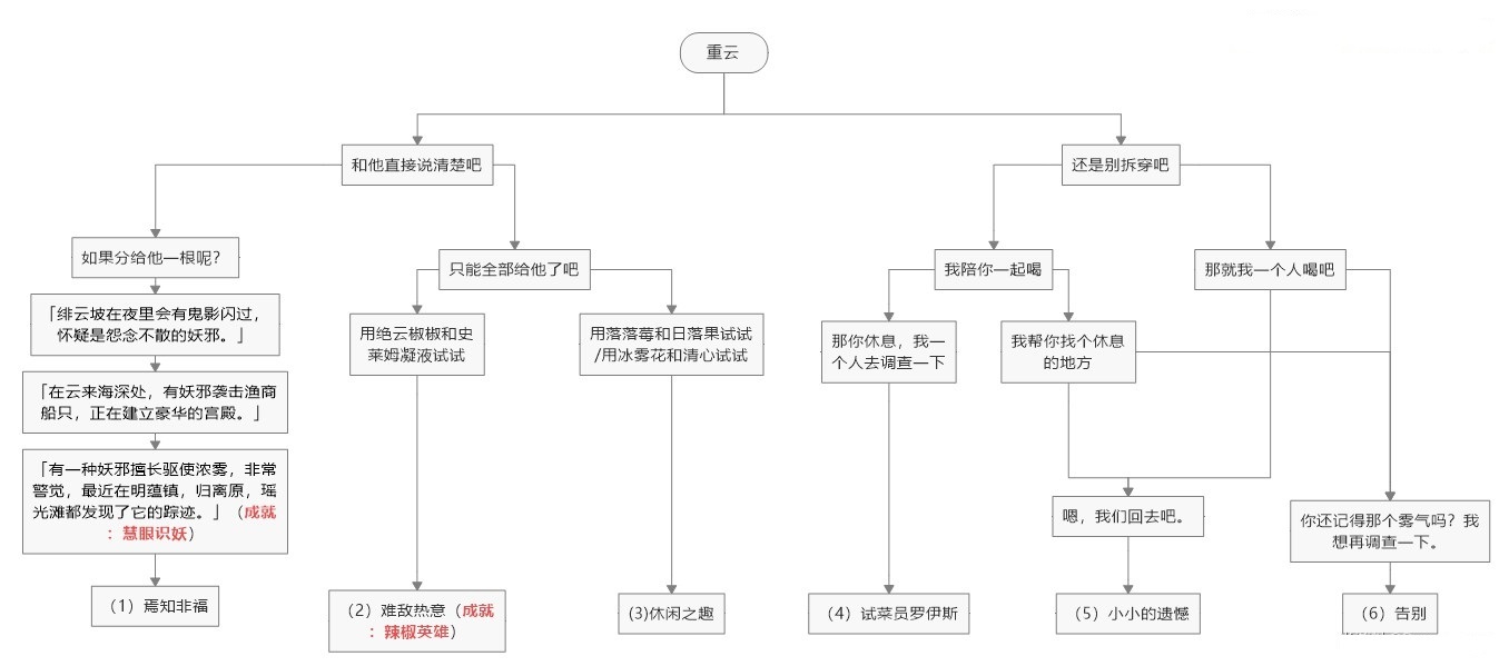 原神中单手剑四星武器可以通过什么方式获得 原神中单手剑四星武器可以通过什么方式获得