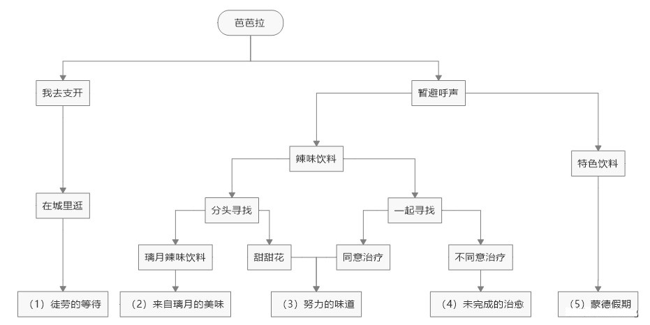原神中单手剑四星武器可以通过什么方式获得 原神中单手剑四星武器可以通过什么方式获得