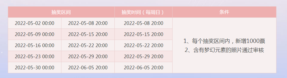 梦幻西游手游平民如何快速赚金币