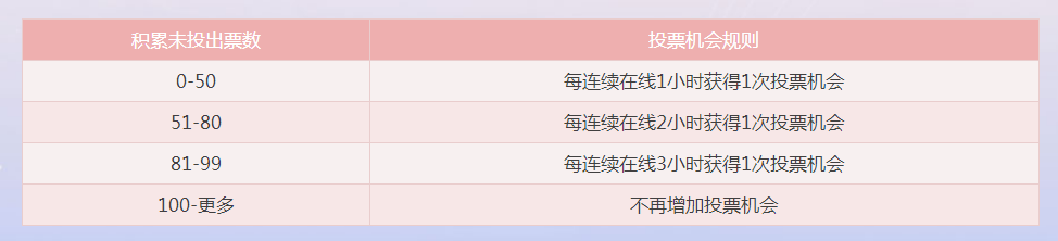 梦幻西游需要加哪个属性才能提高命中率 梦幻西游需要加哪个属性才能提高命中率
