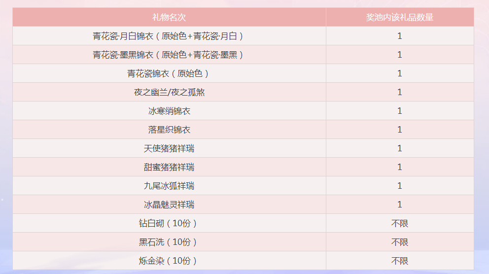 梦幻西游手游平民如何快速赚金币