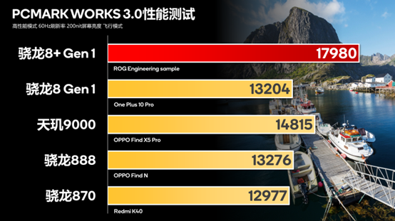 高通下一代处理器代号为SM8450采用4nm工艺制造