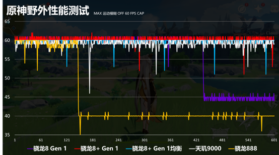 高通下一代处理器代号为SM8450采用4nm工艺制造