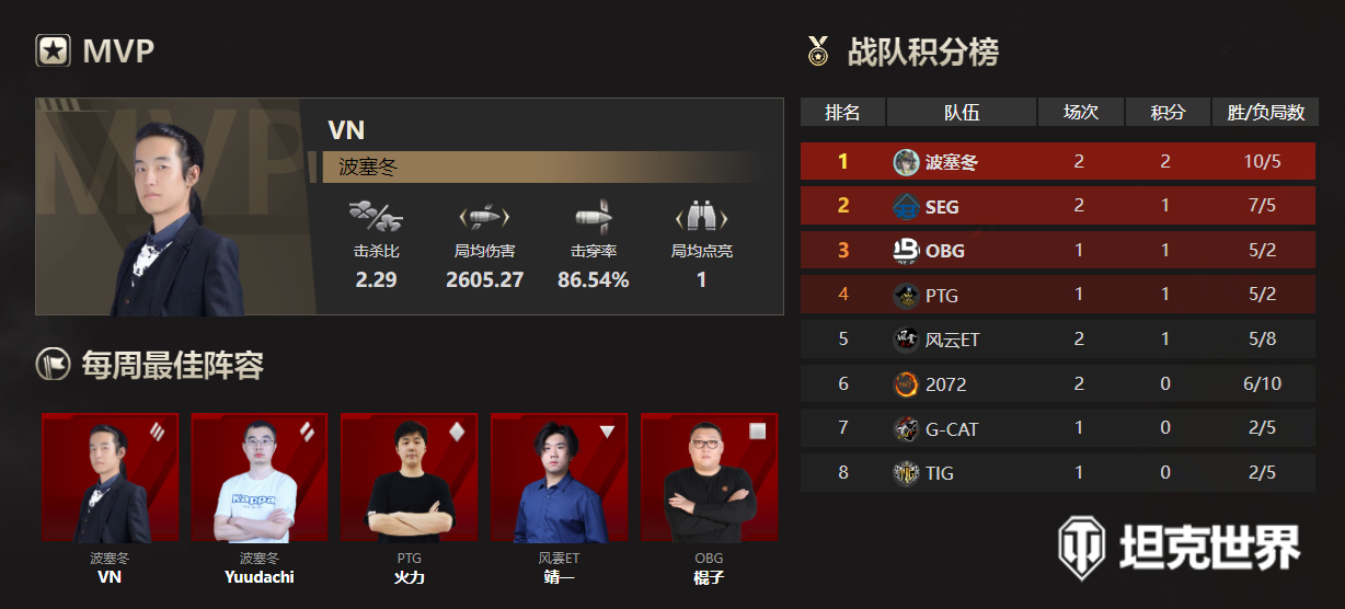 坦克世界战舰世界确认参加2021ChinaJoy大展 坦克世界战舰世界确认参加2021ChinaJoy大展