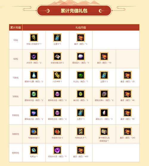 问道国庆活动,国庆狂欢,问道仙途!神秘大礼等你来领! 问道国庆活动,国庆狂欢,问道仙途!神秘大礼等你来领!