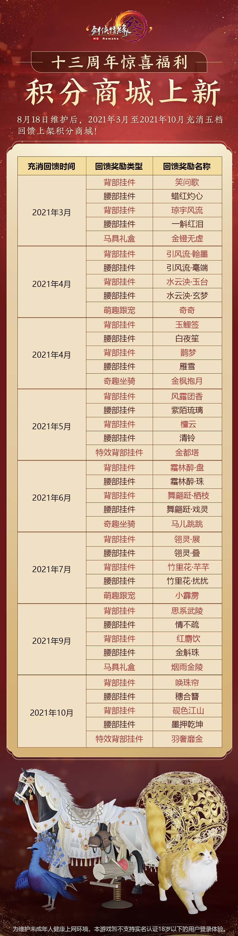 剑网3手游 冬日暖心季2.0系列活动上线 