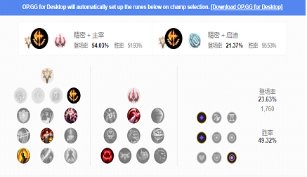 英雄联盟牛头酋长出装,英雄联盟：牛头酋长出装攻略，暴力冲撞引领潮流！
