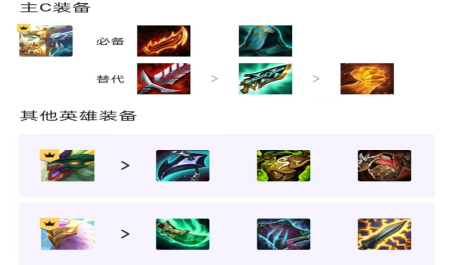 金铲铲之战与云顶之弈优劣比较何在