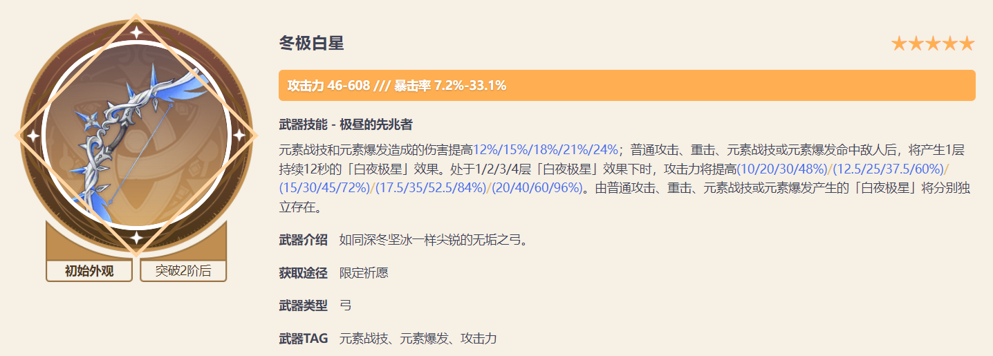 原神2.8新增地图中是否有隐藏任务