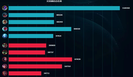 lol top10,top10英雄联盟