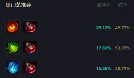 英雄联盟 魔法猫咪出装攻略