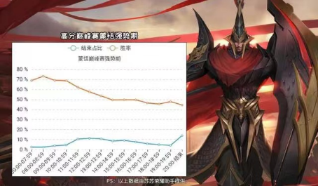 王者荣耀cp,王者荣耀:情侣CP搭配攻略,让你的战斗之路更加甜蜜!