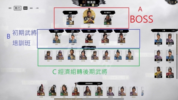 全面战争三国 联军相关注意事宜分享