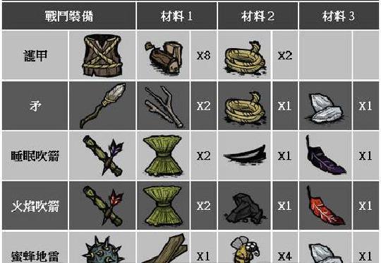 饥荒 夏季如何避免中暑攻略