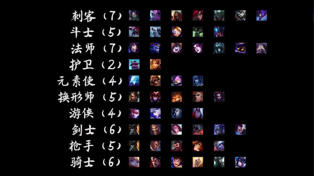 云顶之弈 黎明神谕需要哪些装备