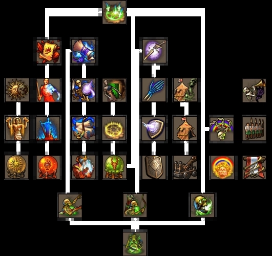 新玩法新英雄魔法门之英雄无敌王朝双周年版本来袭