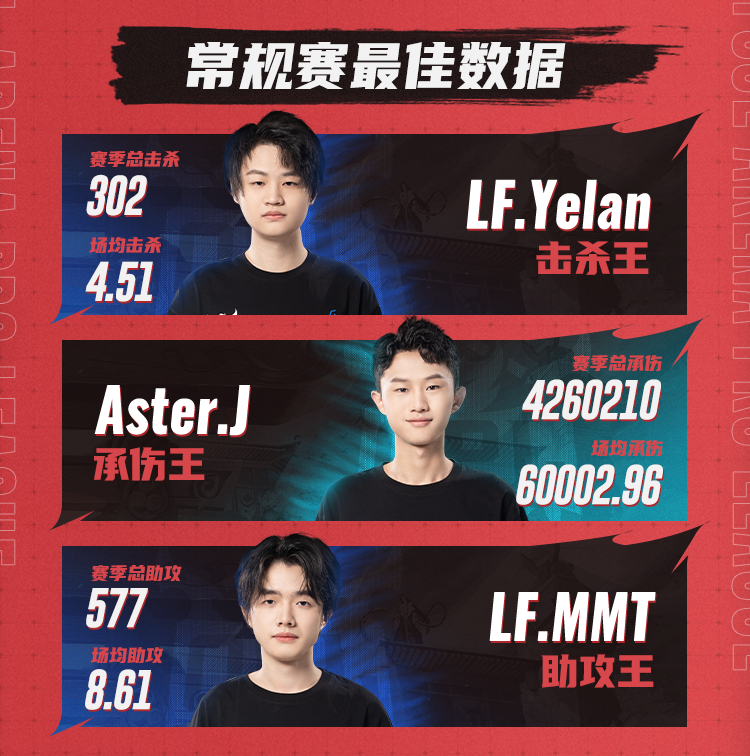 OPL联赛火热进行中 多支战队决出胜者