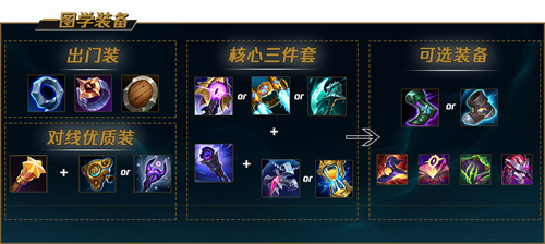 迅游英雄联盟：揭秘游戏背后的电竞江湖，探寻竞技与激情的碰撞