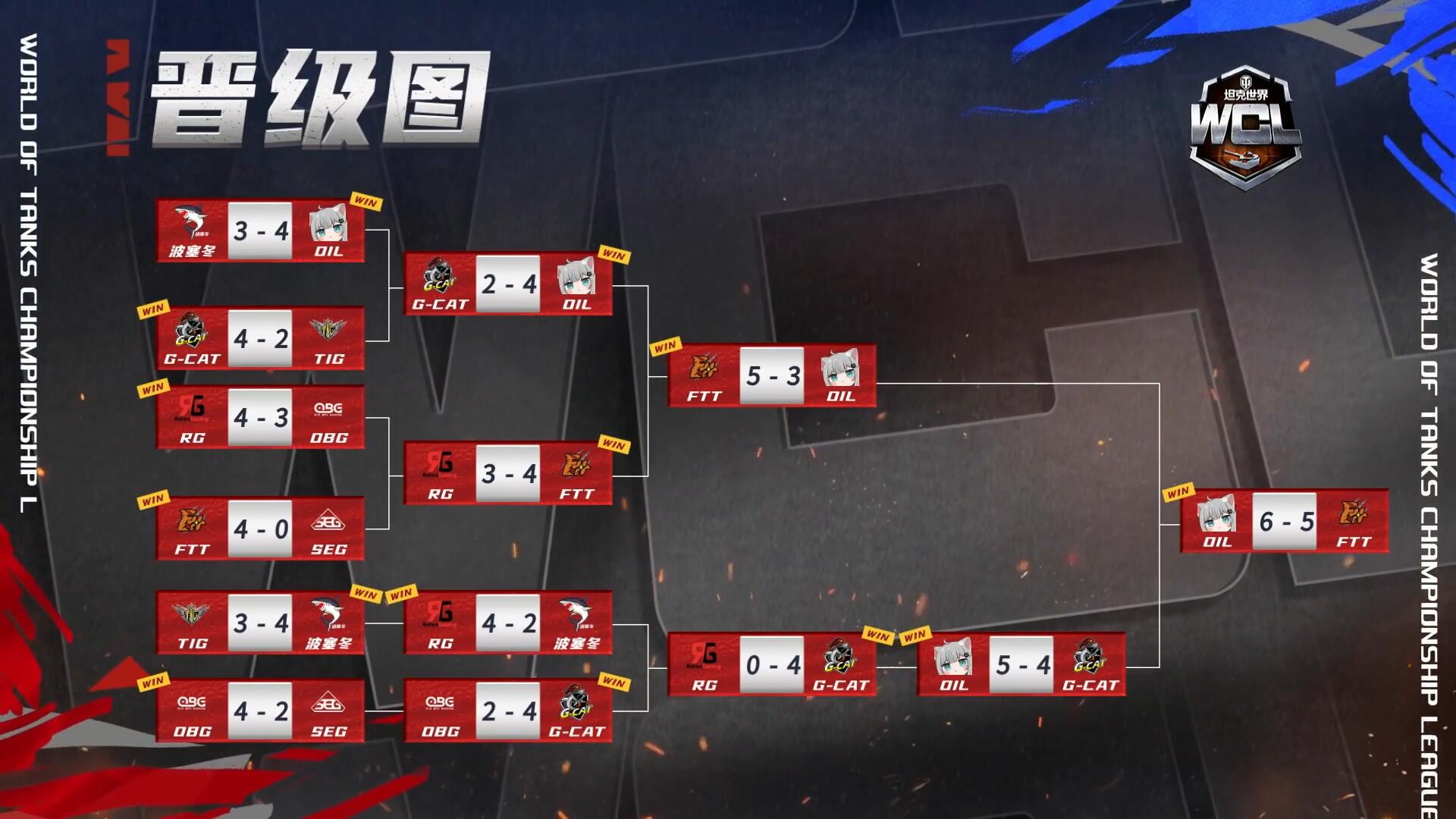双管科学超电磁炮坦克世界全新7v1混战模式燃袭
