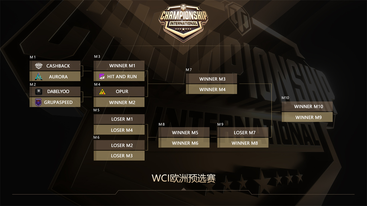 ChinaJoy2021首日精彩碰撞坦克世界全新联动重磅曝光