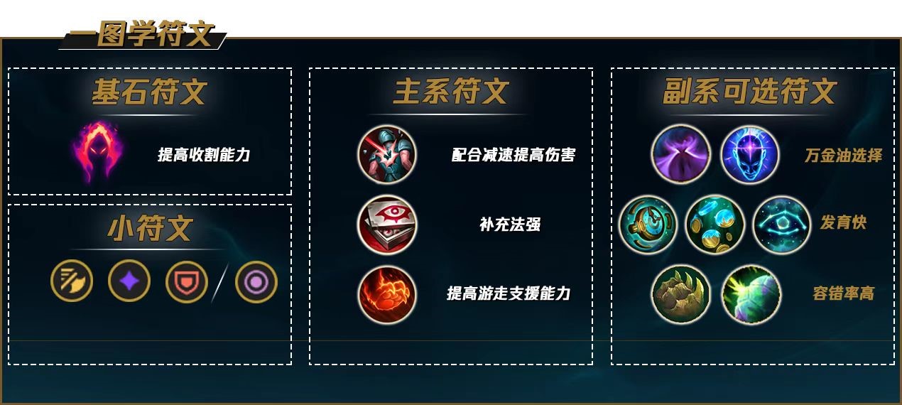 英雄联盟 伊莉丝对线玩法攻略