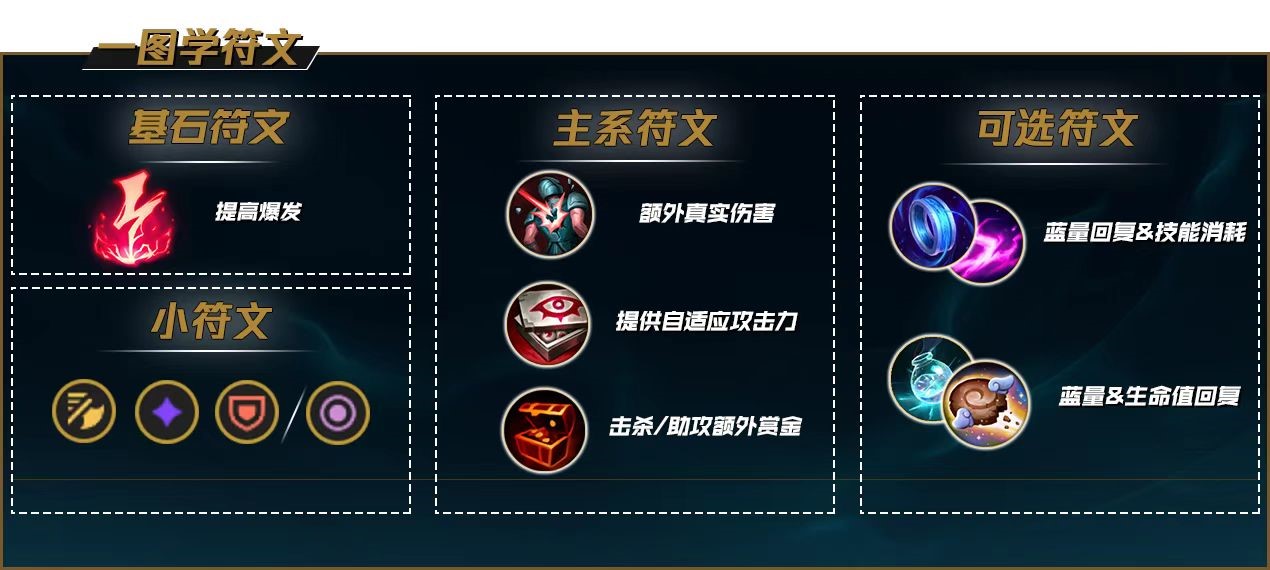 英雄联盟 蛇女出装玩法