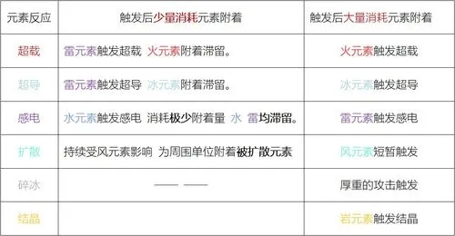 有没有简单的方法可以取下原神零件