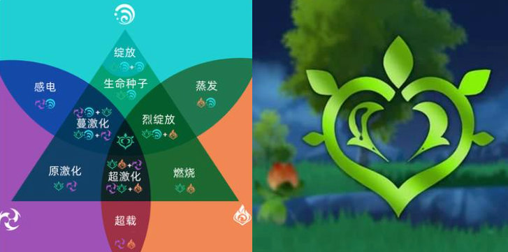 有没有简单的方法可以取下原神零件