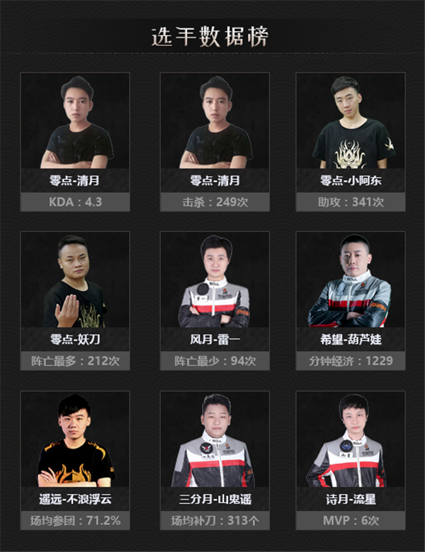 是否可以在万国觉醒中重新分配驻防武将