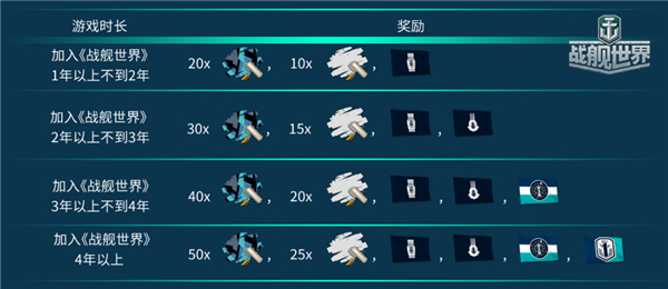 护航战策略燃袭 战舰世界 航空局竞赛赢周年豪礼